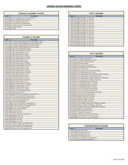 Bobcat Loader Error Codes List | PDF | Relay | Switch