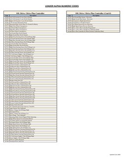 Bobcat Loader Error Codes List | PDF | Relay | Switch