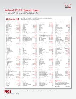 2  | 
Verizon FiOS TV Channel Lineup
Extreme HD, Ultimate HD & Prime HD
Ultimate HD
A&E 
181/681 HD
ABC Family 
199/699 HD
AB