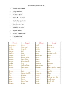 Object Sounds Examples Sounds Made by Various Objects | PDF | Sound