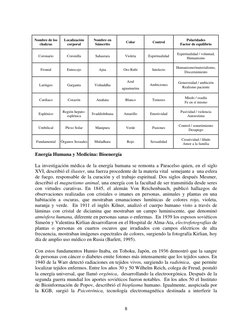 Nombre de los 
chakras 
Localización 
corporal 
Nombre en 
Sánscrito 
Color 
Control 
Polaridades