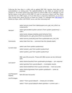 Following this lines there is a table with an updated DB2 SQL injection cheat sheet, using 
pentestmonkey’s as starting point