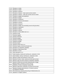 11.00 Plantation of coffee 
12.00 Plantation of rubber 
13.00 Plantation of tobacco 
13.10 Plantation of tobacco - high narco