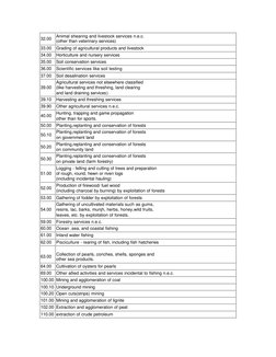 32.00 Animal shearing and livestock services n.e.c.  
(other than veterinary services) 
33.00 Grading of agricultural product