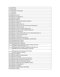110.10 Off-shore 
110.20 On-shore 
111.00 Production of natural gas 
111.10 Off-shore 
111.20 On-shore 
120.00 Mining of iron