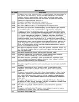 Manufacturing 
nic_code 
description 
304.1 
Manufacture of chemical substances used in the Manufacture of pharmaceuticals (T