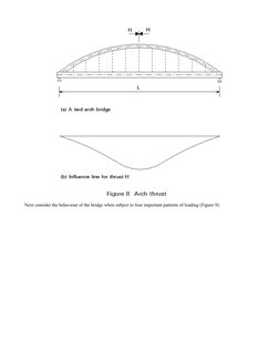 Next consider the behaviour of the bridge when subject to four important patterns of loading (Figure 9):

