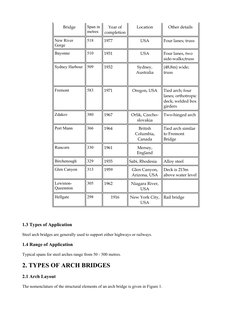 1.3 Types of Application
Steel arch bridges are generally used to support either highways or railways.
1.4 Range of Applicati