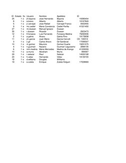 ID Estado Sx Usuario
Nombre
Apellidos
ID
25
1 o
jh.bayona
Jose Hernando
Bayona
19385454
8
1 o
a.bravo
Alberto
Alberto
1916784