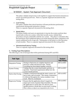 Information and Technology Services 
PeopleSoft Upgrade Project 
 
M 5000A1 - System Test Approach Document    
 
 
Document1