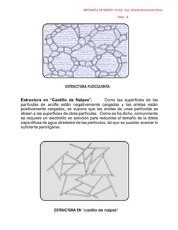 ESTRUCTURA FLOCULENTA
Estructura en “Castillo de Naipes”.     Como las superficies de las 
partículas de arcilla están negati
