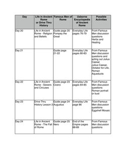 Day
Life in Ancient 
Rome
or Drive Thru 
History
Famous Men of 
Rome
Usborne 
Encyclopedia 
of Ancient 
Rome
Possible 
Activi