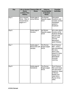 Day
Life in Ancient 
Rome
or Drive Thru 
History
Famous Men of 
Rome
Usborne 
Encyclopedia 
of Ancient 
Rome
Possible 
Activi