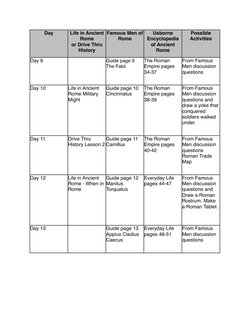 Day
Life in Ancient 
Rome
or Drive Thru 
History
Famous Men of 
Rome
Usborne 
Encyclopedia 
of Ancient 
Rome
Possible 
Activi