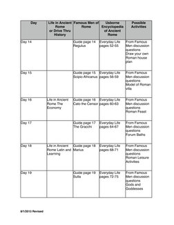 Day
Life in Ancient 
Rome
or Drive Thru 
History
Famous Men of 
Rome
Usborne 
Encyclopedia 
of Ancient 
Rome
Possible 
Activi