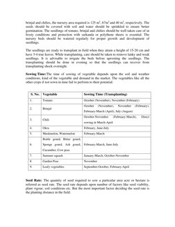 brinjal and chilies, the nursery area required is 125 m2, 67m2 and 40 m2, respectively. The 
seeds should be covered with soi
