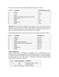 The seed rate of important vegetables included in this chapter is as follows: 
 
  S. No. 
Vegetable 
Seed Rate (Kg per ha)