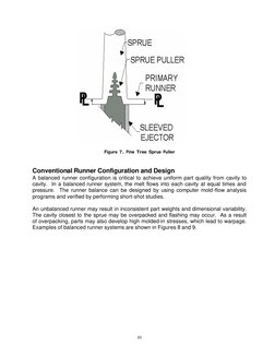 10 
 
 
Figure 7. Pine Tree Sprue Puller 
 
 
Conventional Runner Configuration and Design 
A balanced runner configuration
