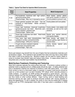 7 
Table 2.  Typical Tool Steel for Injection Mold Construction 
Steel 
Type 
Steel Properties 
 
Mold Component 
P-20 
Pre