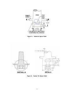  
9 
 
 
Figure 5.  Undercut Sprue Puller 
 
 
 
Figure 6.  Sucker Pin Sprue Puller 
 
 
