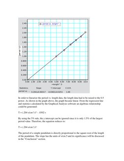 In order to linearize the period vs. length data, the length data had to be raised to the 0.5 
power. As shown in the graph a
