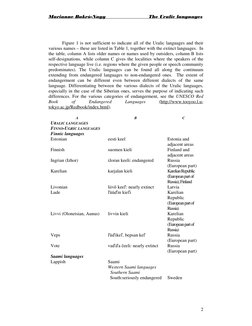 Marianne Bakró-Nagy                           The Uralic languages 
 
2 
 
Figure 1 is not sufficient to indicate all of the