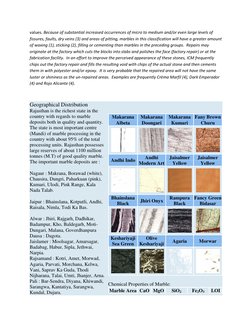 values. Because of substantial increased occurrences of micro to medium and/or even large levels of 
fissures, faults, dry ve