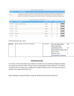 Central Excise Duty: 30 rs /sq m 
68029100   (http://www.eximguru.com/indian-customs-duty/68029100-marble-travertine-and-al