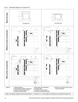 CCVT and CC Instruction Manual | PDF | Capacitor | Transformer