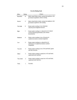 55
Severity Rating Scale
