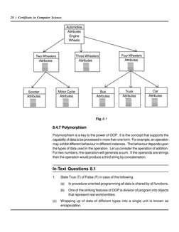 28 :: Certificate in Computer Science
Fig. 8.1
8.4.7 Polymorphism
Polymorphism is a key to the power of OOP.  It is the conce