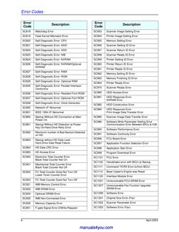Ricoh Error Codes and Solutions Guide | PDF | Image Scanner | Random ...