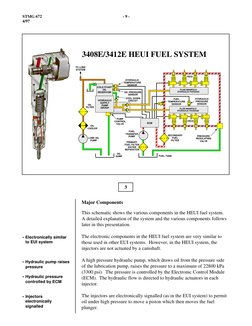 STMG 672
- 9 -
4/97
3
• Electronically similar
to EUI system
• Hydraulic pump raises
pressure
• Hydraulic pressure
controlled