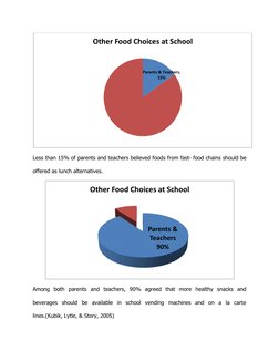 Less than 15% of parents and teachers believed foods from fast- food chains should be 
offered as lunch alternatives. 
 
Am