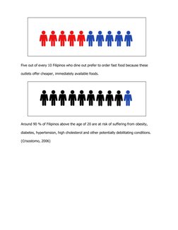 Five out of every 10 Filipinos who dine out prefer to order fast food because these 
outlets offer cheaper, immedia