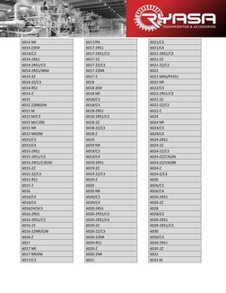 LDS Tabla de Medidas de Rodamientos SKF | PDF Tabla de Medidas de Rodamientos SKF | PDF  