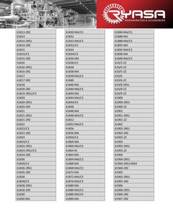 RETENES DE GRASA Tabla de Medidas de Rodamientos SKF | PDF Tabla de Medidas de Rodamientos SKF | PDF  