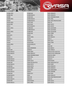 LDS Tabla de Medidas de Rodamientos SKF | PDF Tabla de Medidas de Rodamientos SKF | PDF  