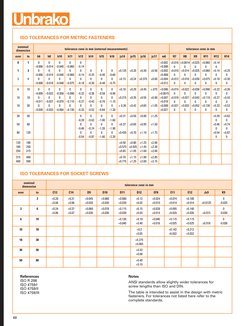 48
H7
H8
H9
H11
H13
H14
+0.010 +0.0014 +0.025 +0.060
+0.14
0
0 
0
0
0
+0.010 +0.014 +0.025 +0.060
+0.14
+0.25
0
0
0
0 
0
0
+0