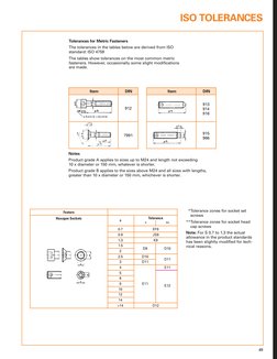 49
ISO TOLERANCES
Tolerances for Metric Fasteners
The tolerances in the tables below are derived from ISO 
standard: ISO 4759