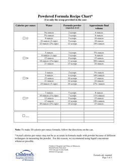 Powdered Formula Recipe Chart* 
(Use only the scoop provided in the can) 
 
Calories per ounce 
Water 
Formula powder 
(unp