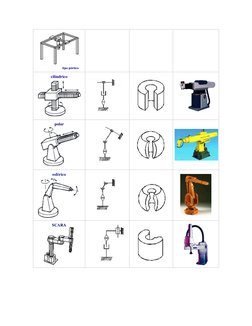  
                      tipo pórtico 
cilíndrico 
 
 
 
 
polar 
 
 
 
 
esférico 
 
 
 
 
SCARA 
 
 
 
 
