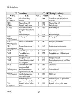 eCTD Module 1 Table of Contents Guide | PDF | Food And Drug ...