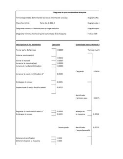 Diagrama de proceso Hombre-Maquina
Tema diagramado: Esmerilando las roscas internas de una caja 
Diagrama No. 911
Plano No. B