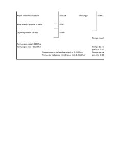 Alejar rueda rectificadora
           0.0028
Descarga
            0.0041
Abrir mandril y quitar la parte
           0.007
Dej