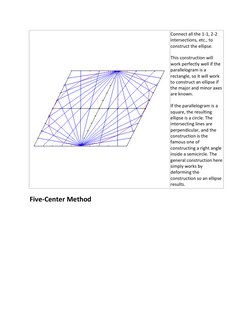 Connect all the 1-1, 2-2 
intersections, etc., to 
construct the ellipse.  
This construction will 
work perfectly well if