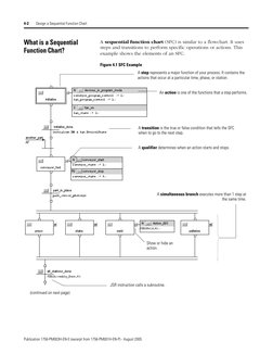 Publication 1756-PM003H-EN-E (excerpt from 1756-PM001H-EN-P) - August 2005
4-2 Design a Sequential Function Chart
What