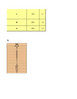 GSD Codes and Motion Data in Garments | PDF | Scissors | Nature