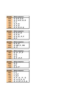 GSD Codes and Motion Data in Garments | PDF | Scissors | Nature