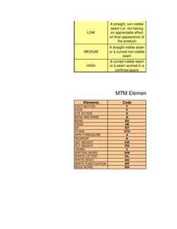 Gsd Code Table GSD Codes and Motion Data in Garments | PDF | Scissors | Nature